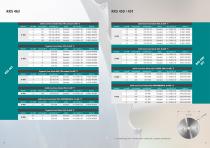 Range of Tools saw blades-10