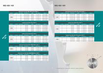 Range of Tools saw blades-11