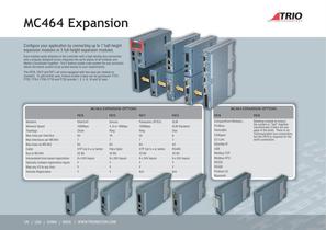 MC464 - 3