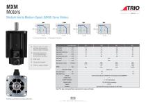 TRIO MOTION TECHNOLOGY DX4 SERVO PACKAGES - 12