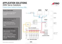 TRIO MOTION TECHNOLOGY DX4 SERVO PACKAGES - 6