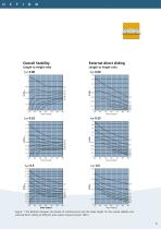 Design Guide Reinforcement - 9