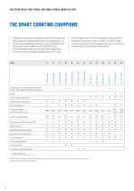 THREE-PHASE AND SINGLE-PHASE ENERGY METERS INTELLIGENTLY MEASURE AND VISUALIZE POWER - 6