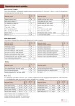 APLUS - The system for heavy-current analysis-10