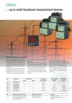 Measuring transducers  for heavy-current measurands-3