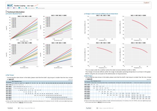 MJC_data sheet