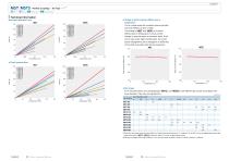 MST/MSTS_data sheet