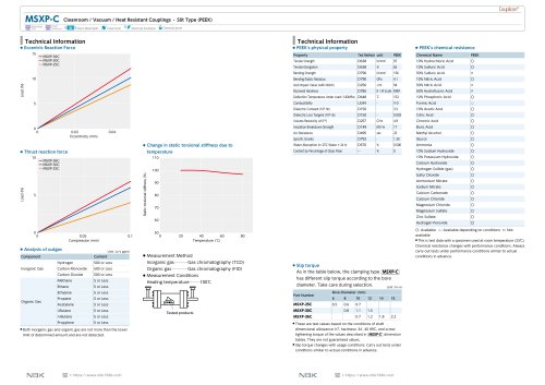 MSXP-C_data sheet