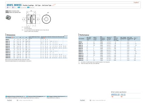 MWS /MWSS_Set screw type