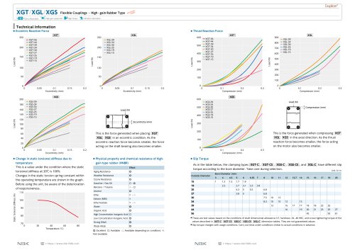 XGT/XGL/XGS_data sheet