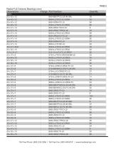 Ceramic Bearings Stocklist-10