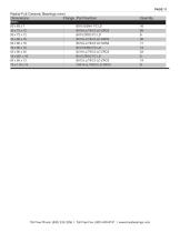 Ceramic Bearings Stocklist-12