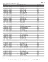 Ceramic Bearings Stocklist-15