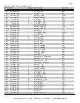 Ceramic Bearings Stocklist-16