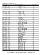 Ceramic Bearings Stocklist-18