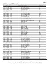 Ceramic Bearings Stocklist-19