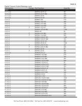 Ceramic Bearings Stocklist-23