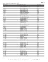Ceramic Bearings Stocklist-24