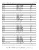 Ceramic Bearings Stocklist-26