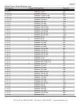 Ceramic Bearings Stocklist-28