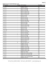 Ceramic Bearings Stocklist-29