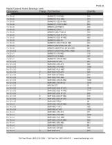 Ceramic Bearings Stocklist-30
