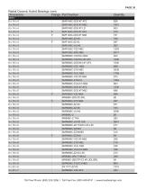 Ceramic Bearings Stocklist-31