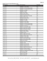 Ceramic Bearings Stocklist-36