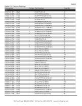 Ceramic Bearings Stocklist-3