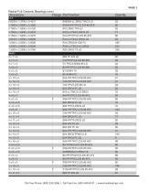 Ceramic Bearings Stocklist-4