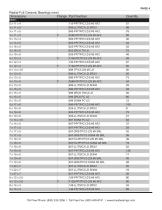 Ceramic Bearings Stocklist-5