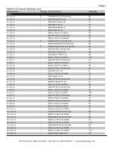 Ceramic Bearings Stocklist-6