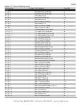 Ceramic Bearings Stocklist-7