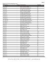 Ceramic Bearings Stocklist-8