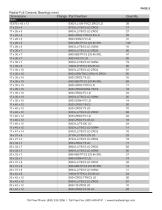 Ceramic Bearings Stocklist-9