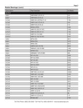 Industrial Bearings Stock List Supplement - 10