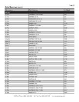 Industrial Bearings Stock List Supplement - 11