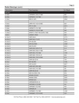 Industrial Bearings Stock List Supplement - 12