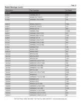 Industrial Bearings Stock List Supplement - 13