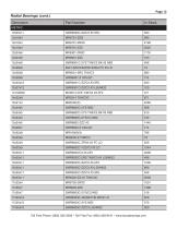 Industrial Bearings Stock List Supplement - 14