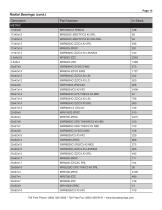 Industrial Bearings Stock List Supplement - 15