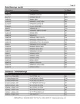 Industrial Bearings Stock List Supplement - 16