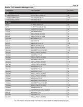 Industrial Bearings Stock List Supplement - 17