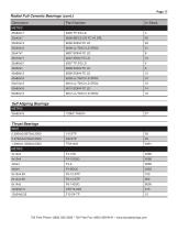 Industrial Bearings Stock List Supplement - 18