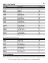 Industrial Bearings Stock List Supplement - 3