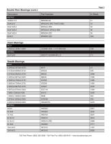 Industrial Bearings Stock List Supplement - 4