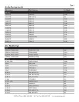 Industrial Bearings Stock List Supplement - 5