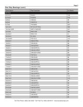 Industrial Bearings Stock List Supplement - 6