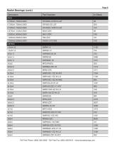 Industrial Bearings Stock List Supplement - 9