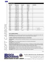 Steel & Ceramic Ball Catalog-6